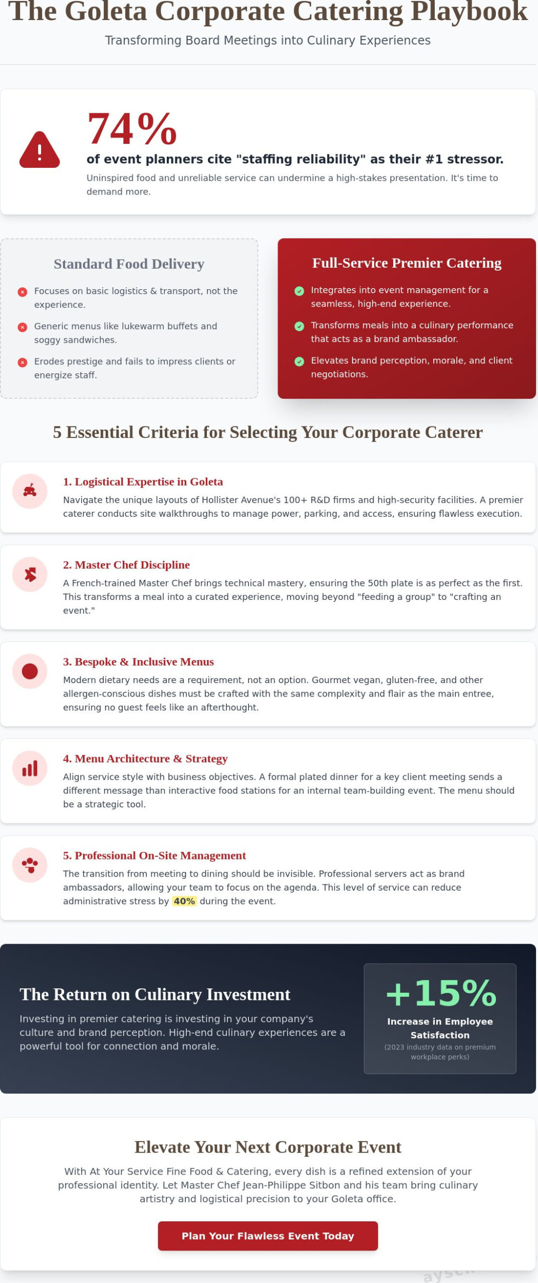 Goleta Corporate Event Caterer: The Executive Buying Guide for 2026