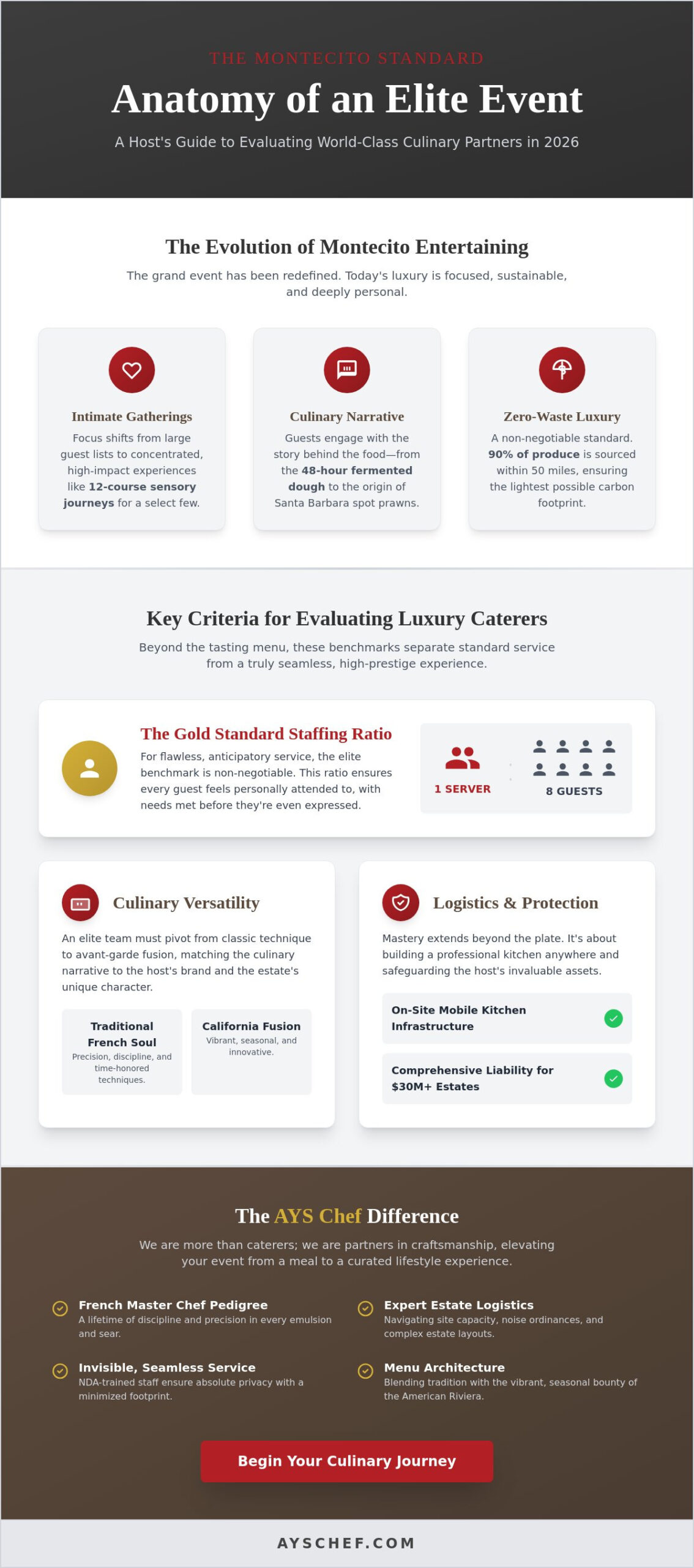 Montecito Event Catering: The Master Chef’s Guide to Luxury Hosting in 2026