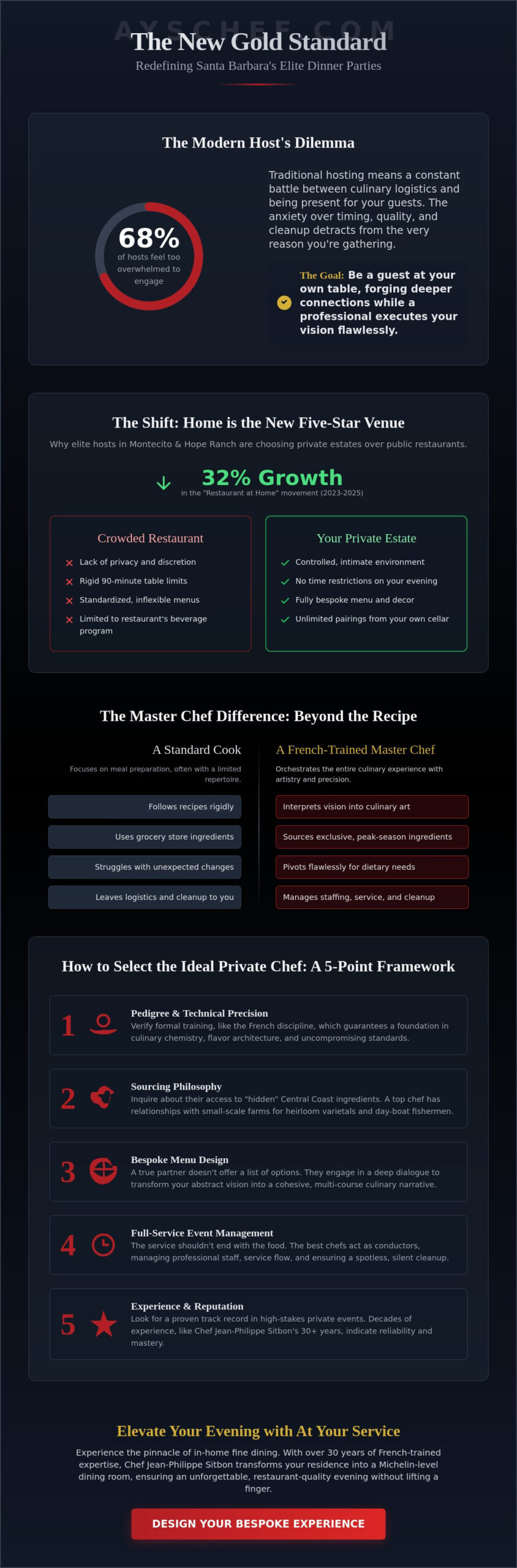 Private Chef for Dinner Party Santa Barbara: The 2026 Host’s Guide