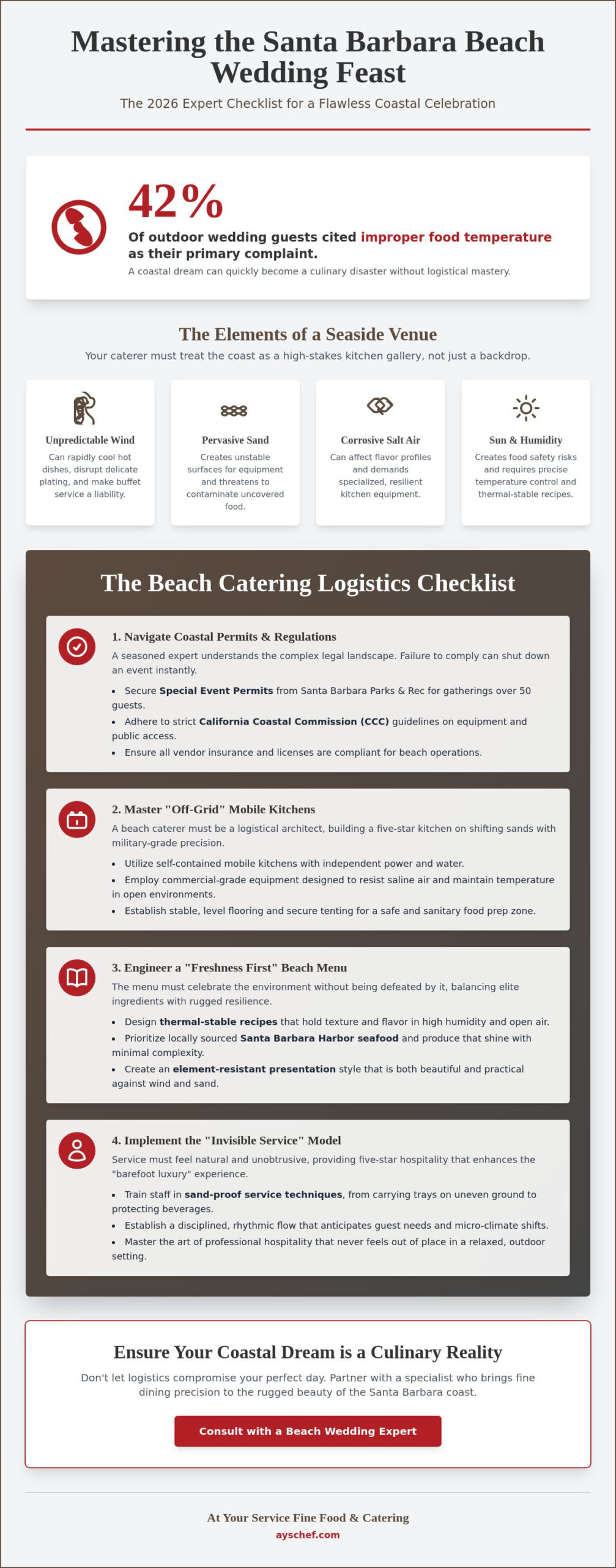 The Ultimate Santa Barbara Beach Wedding Caterer Checklist for 2026