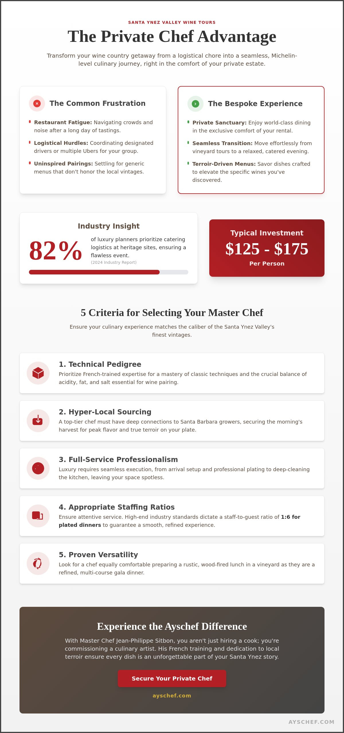 Elevate Your Palate: The Ultimate Guide to Hiring a Private Chef for a Santa Ynez Valley Wine Tour