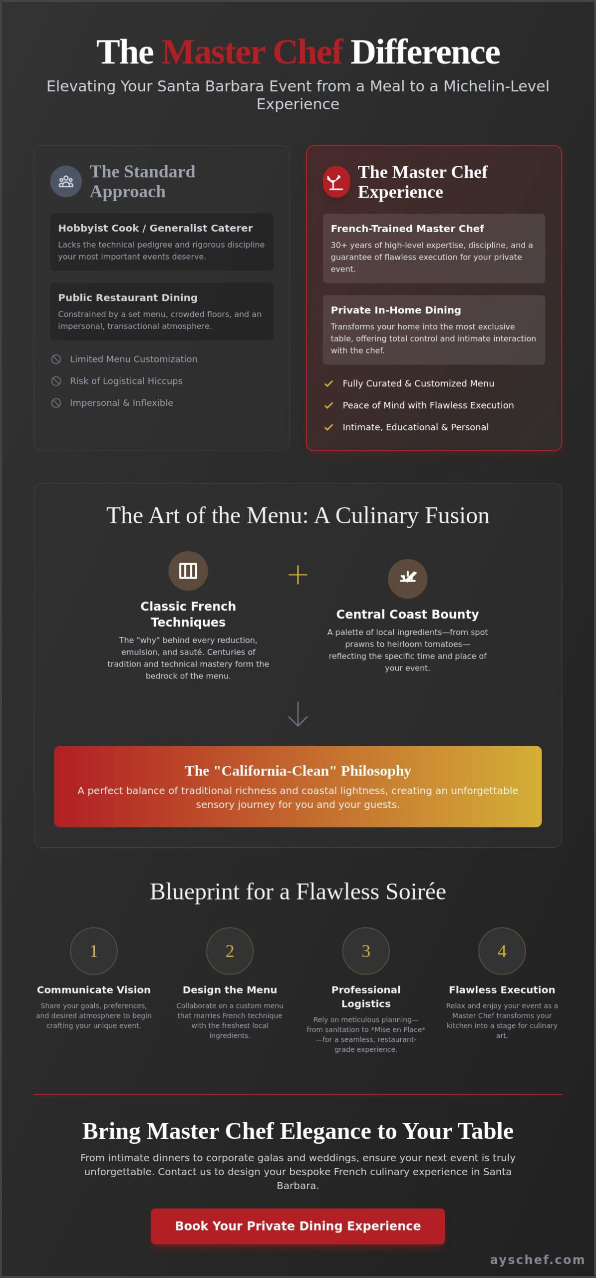 French Cuisine Private Chef in Santa Barbara: The Master Chef Experience