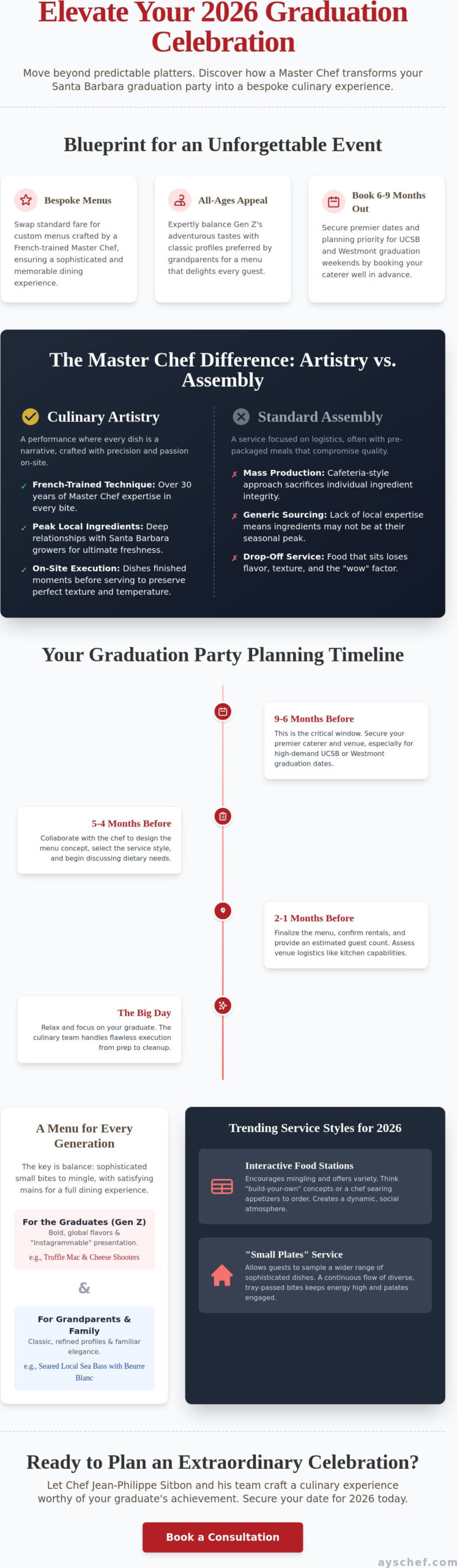 Graduation Party Catering in Santa Barbara: The Master Chef’s Guide to 2026 Celebrations