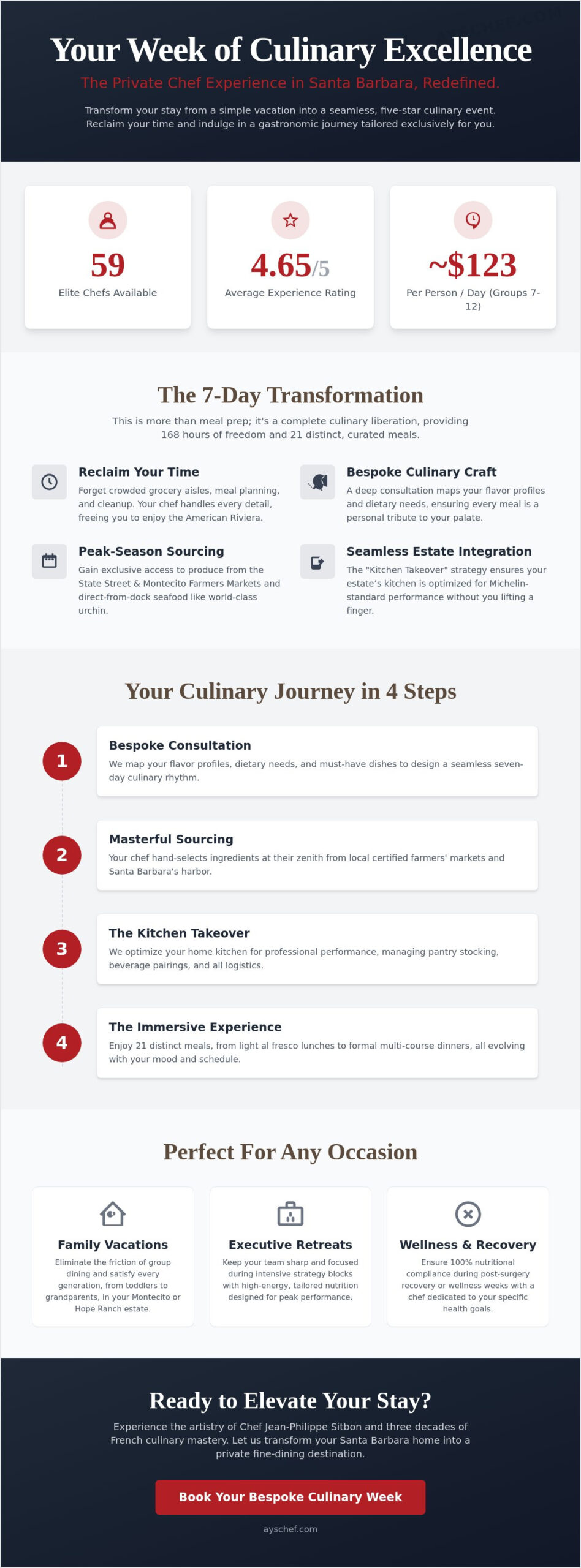 Hire a Private Chef for a Week in Santa Barbara: The 2026 Master Chef Guide