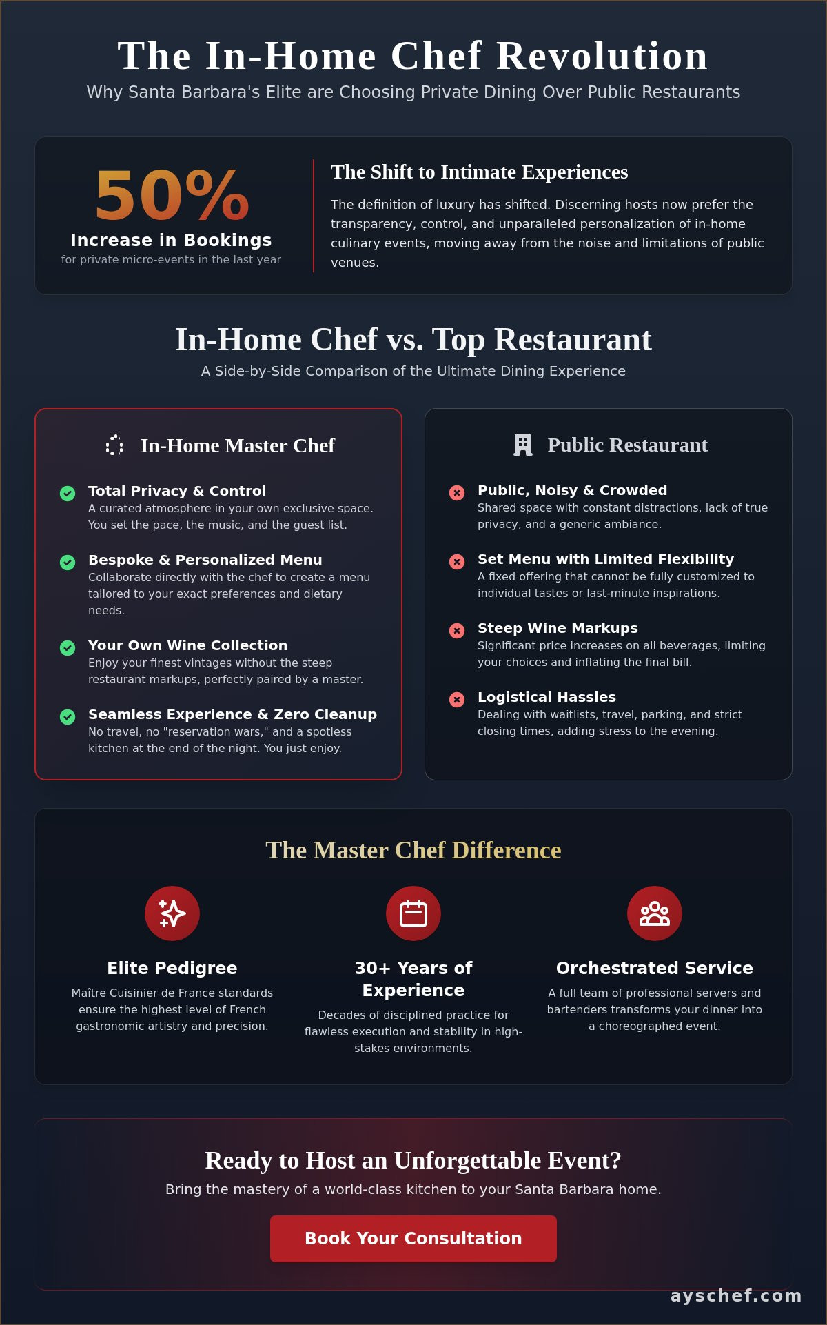 In-Home Chef Services in Santa Barbara: The Master Chef’s Guide to Private Fine Dining (2026)