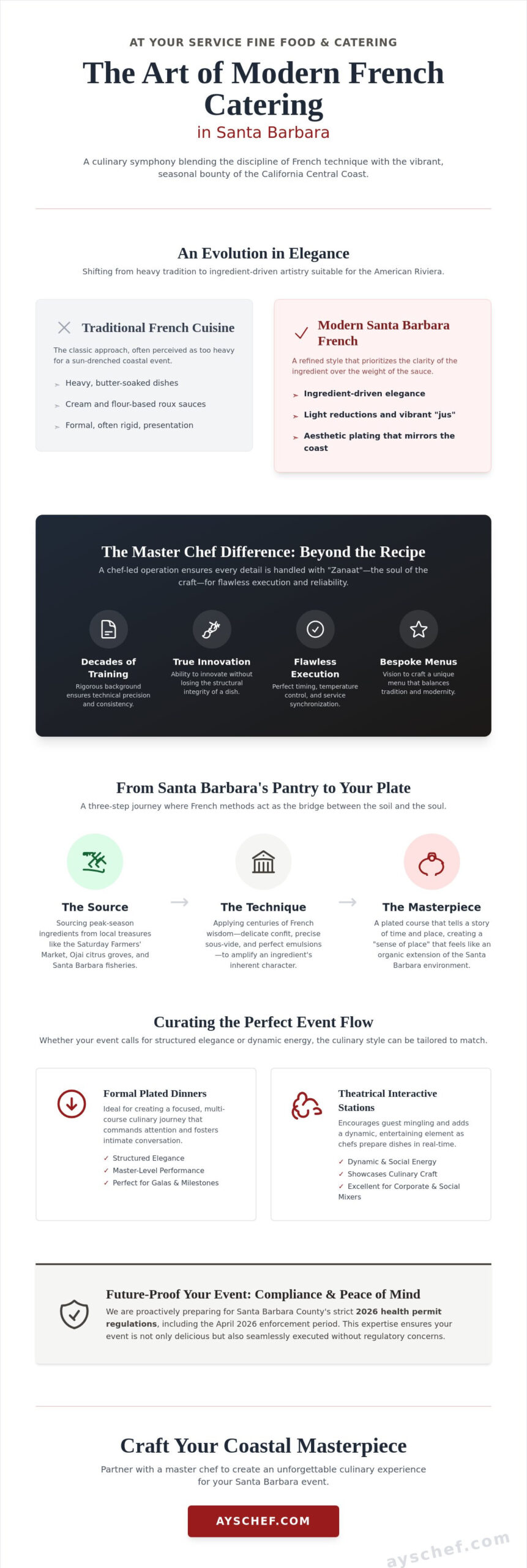 Modern French Catering for Events in Santa Barbara: A Master Chef’s Vision