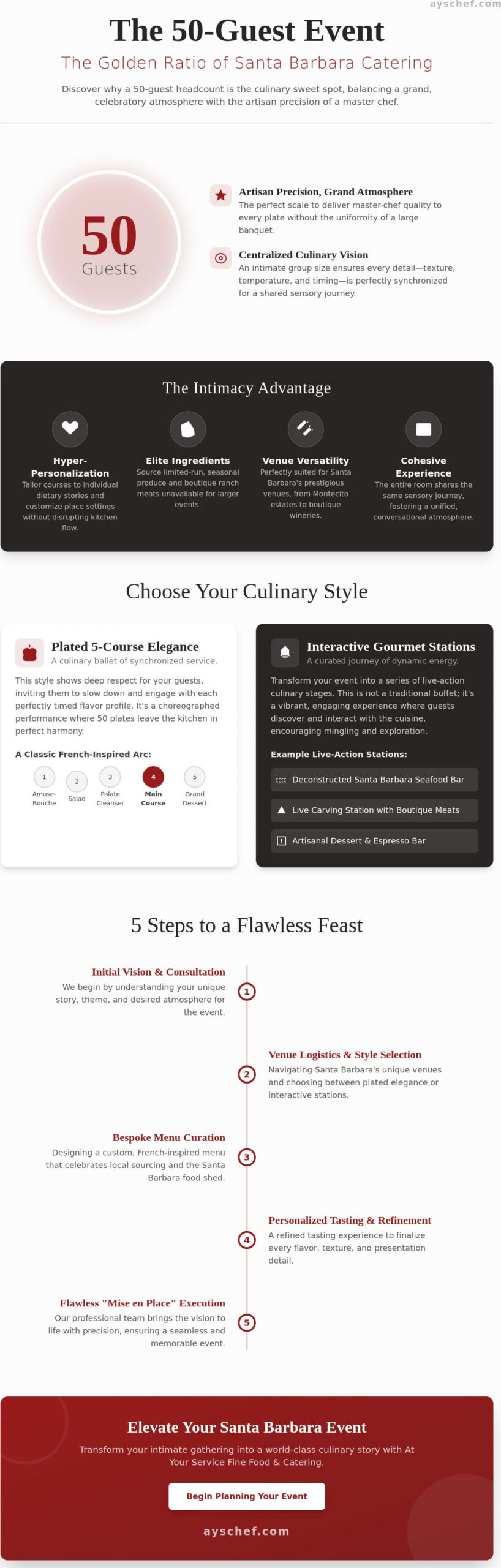 Santa Barbara Caterer for 50 Guests: The Master Chef’s Guide to Intimate Events