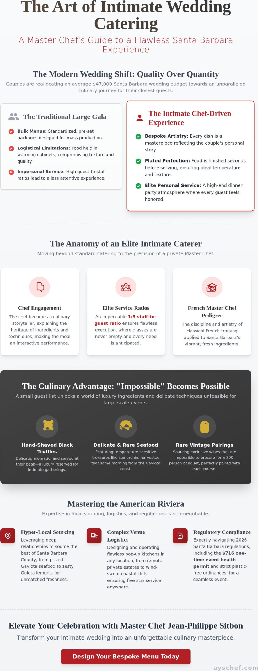 The Ultimate Guide to Hiring an Intimate Wedding Caterer in Santa Barbara (2026)
